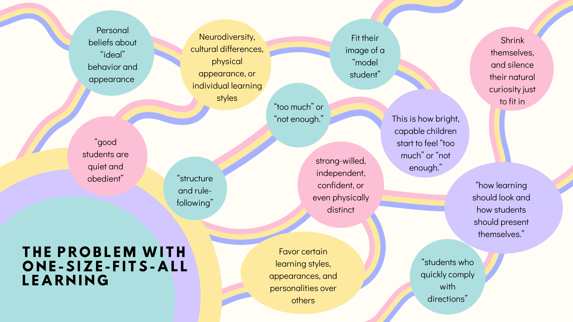 When Teachers’ Beliefs Limit Students: The Problem with One-Size-Fits-All Learning